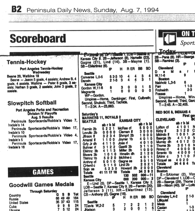 Tennis-Hockey Boxscore from August 7, 1994