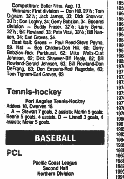 Tennishockey Boxscore from August 15, 1994