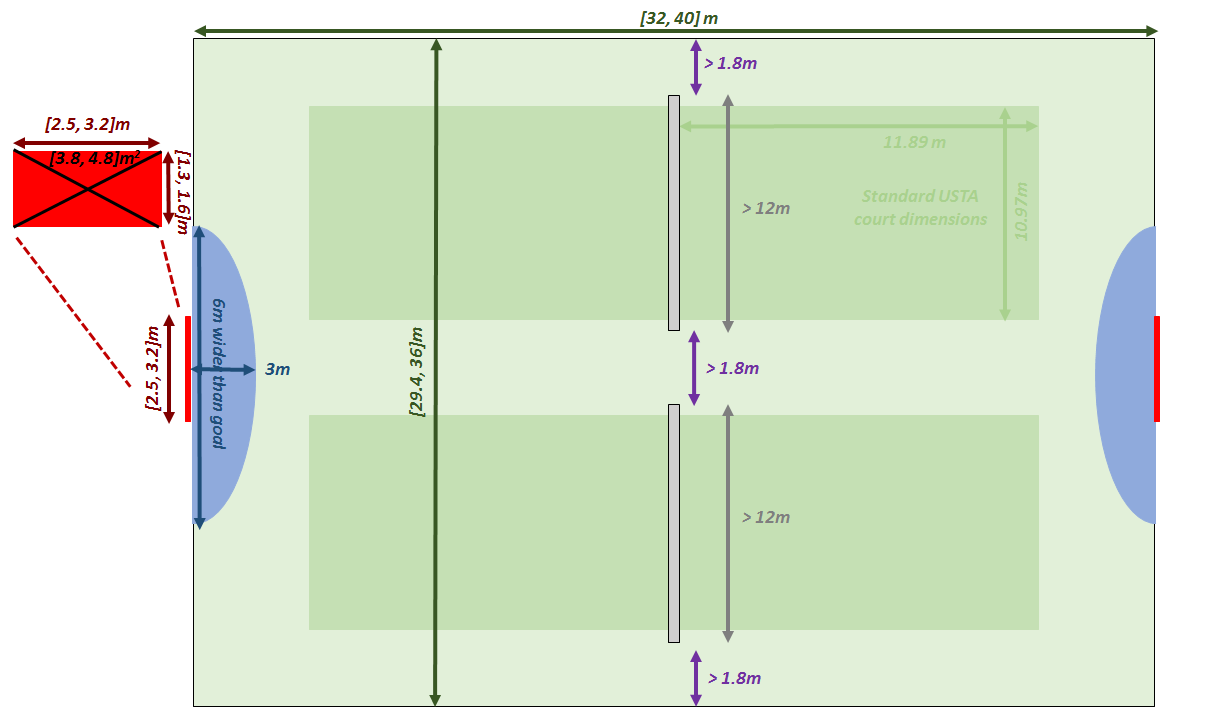 drawing of a typical Tennishockey court